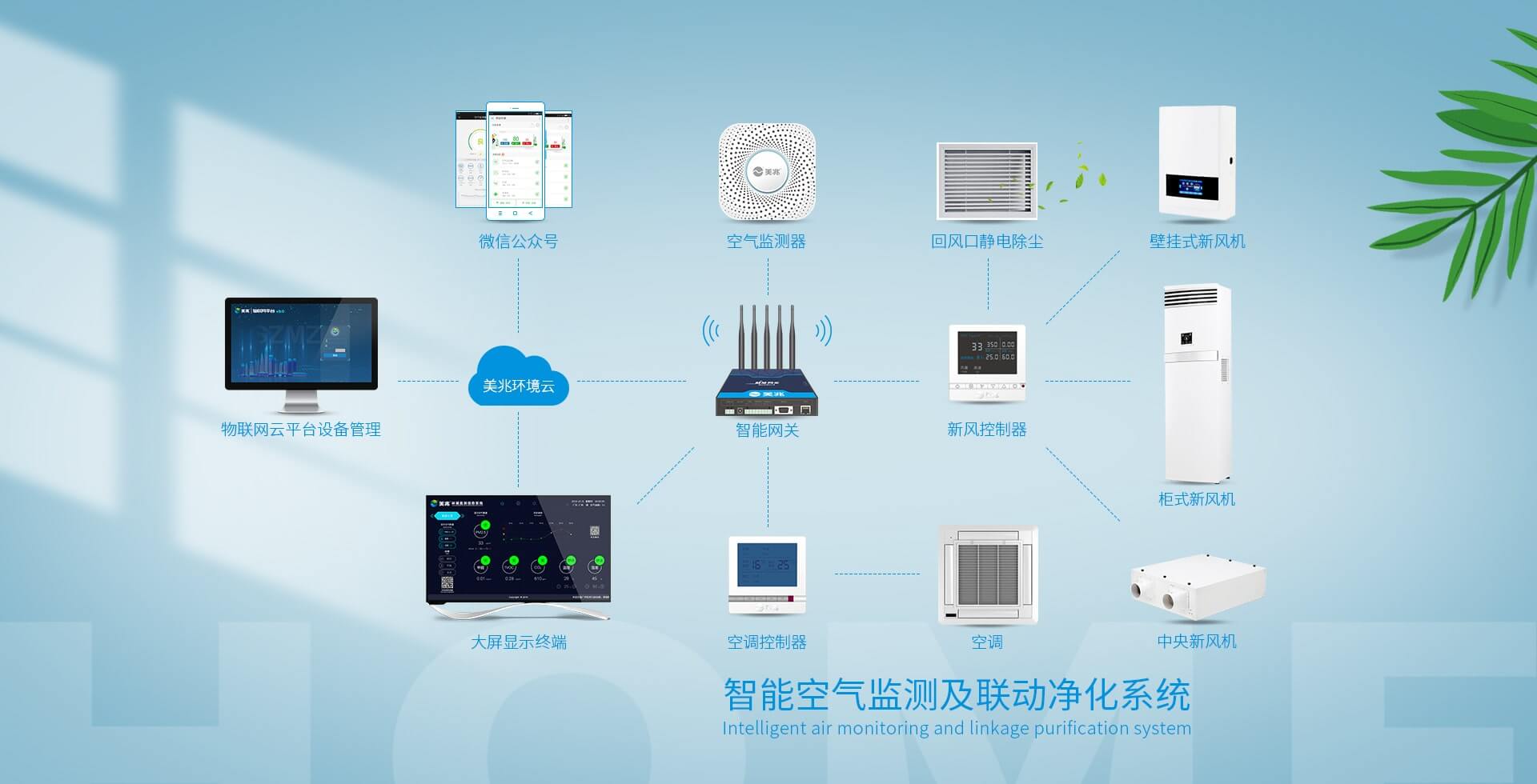 空气质量监测系统